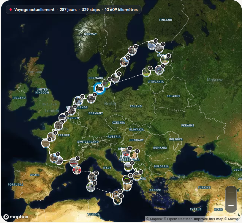 Organisation du site